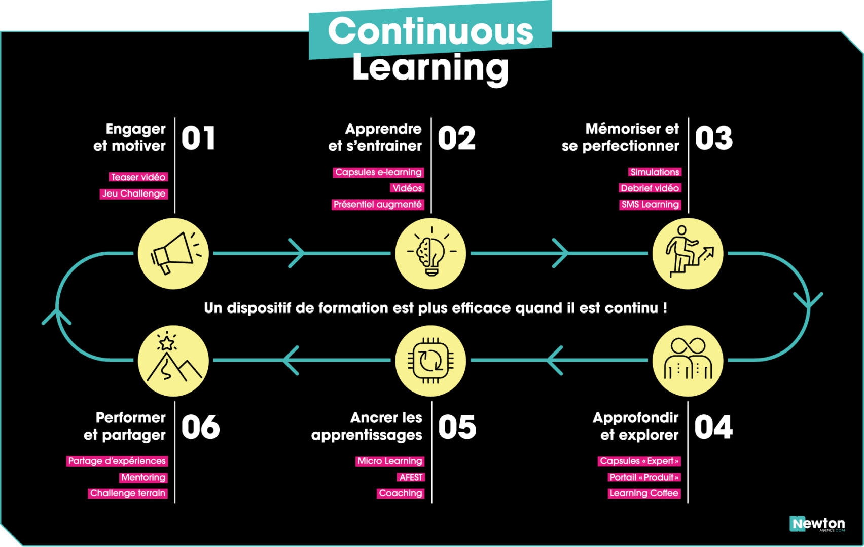 continuous-learning